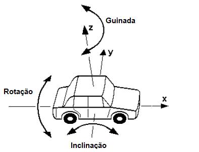 G Sensor Setup