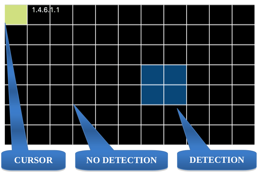 Sensors Setup